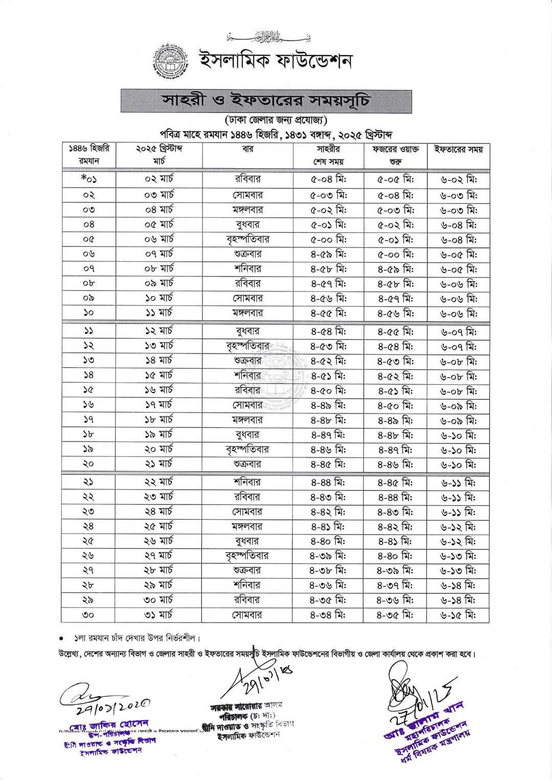 Ramadan Calendar Bangladesh 2025